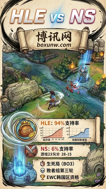 EWC韩国区第3轮生死局：HLE对阵NS！Scout迎战Zeka的对位成为最大焦点