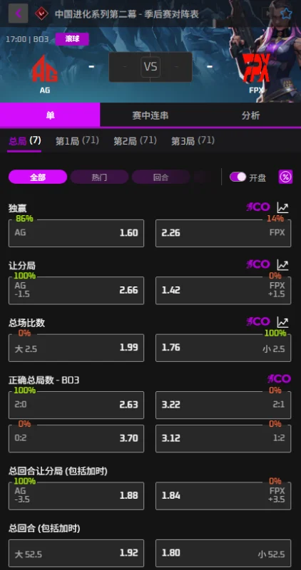 AG vs FPX - 无畏契约进化者杯赔率信息必威(Betway)提供