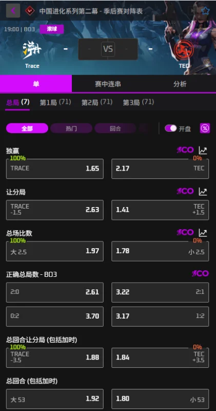 TE vs TEC - 无畏契约进化者杯赔率信息必威(Betway)提供