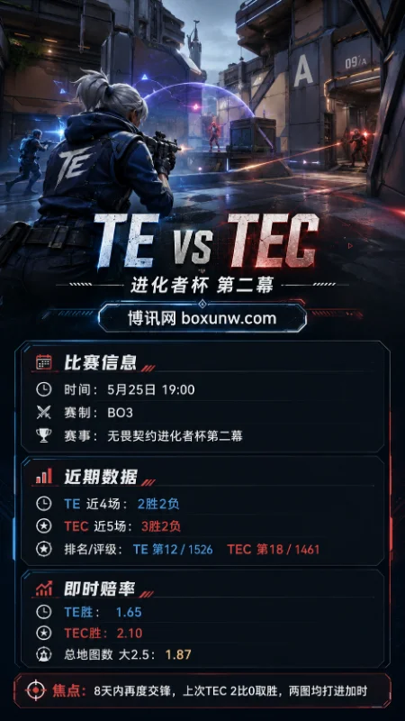 TE vs TEC | 2026无畏契约进化者杯第二幕 | 5月25日19:00 | 赔率前瞻与方向