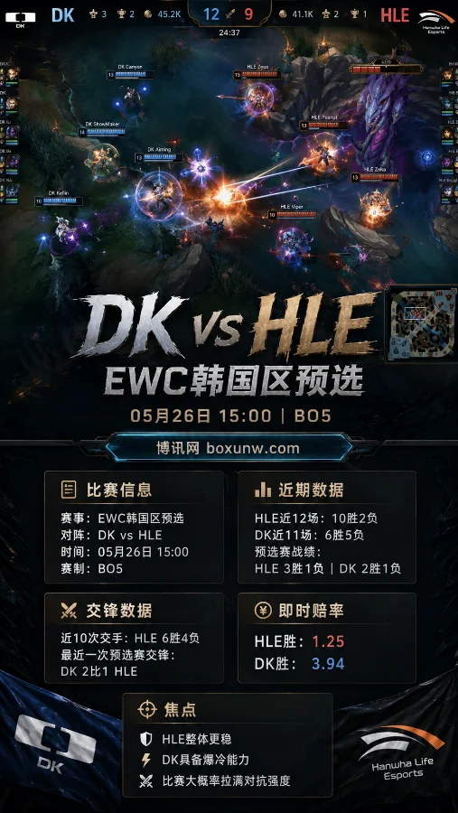DK vs HLE | EWC韩国区预选 | 即时赔率 | 赛前前瞻与投注思路