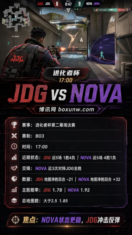 JDG vs NOVA | 进化者杯第二幕淘汰赛 | 赔率前瞻与赛前分析