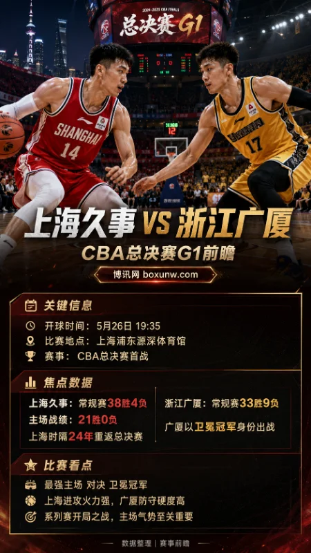 上海久事 vs 浙江广厦 | CBA总决赛G1 | 盘口赔率 | 前瞻分析与投注方案