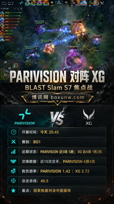 PARIVISION vs XG | BLAST Slam S7 | 赔率前瞻 | 小组赛焦点战分析