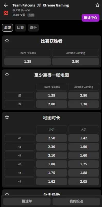 Falcons vs XG- BLAST Slam S7赔率盘口信息由必威(Betway)提供