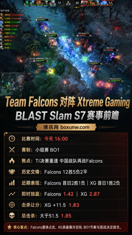 Falcons vs XG | BLAST Slam S7小组赛 | 赔率前瞻与投注分析