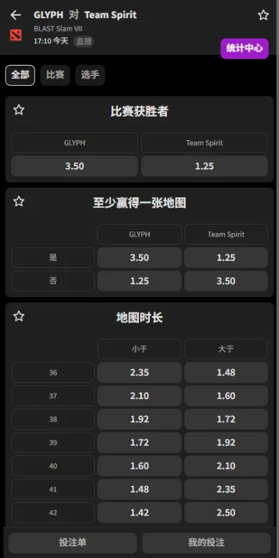 GLYPH vs Spirit - BLAST Slam S7赔率盘口信息由必威(Betway)提供
