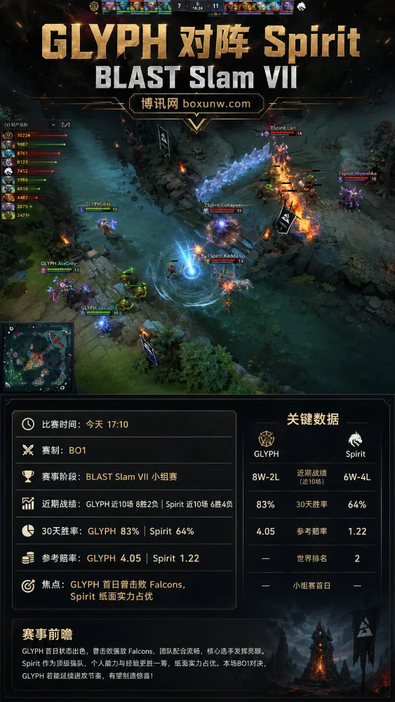 GLYPH vs Spirit | BLAST Slam VII小组赛 | 赔率前瞻与数据分析