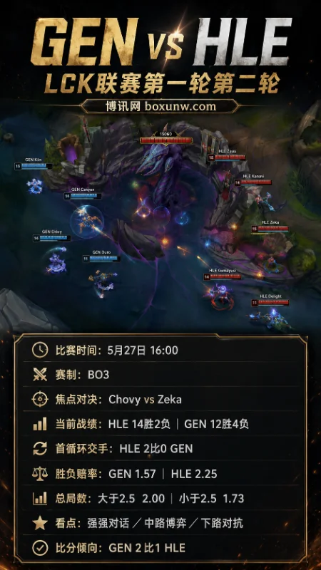 GEN vs HLE | LCK联赛第一轮第二轮 | 赔率前瞻 | 赛前分析与方向
