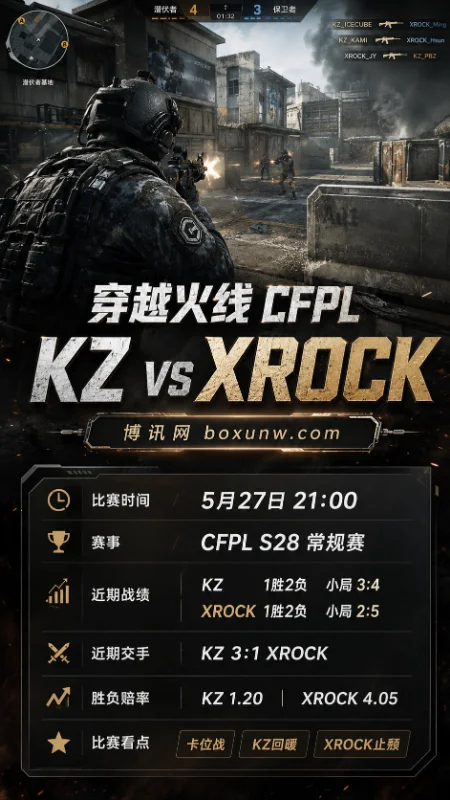 KZ vs XROCK | CFPL S28常规赛 | 赔率前瞻 | KZ低赔压阵，XROCK背水一战