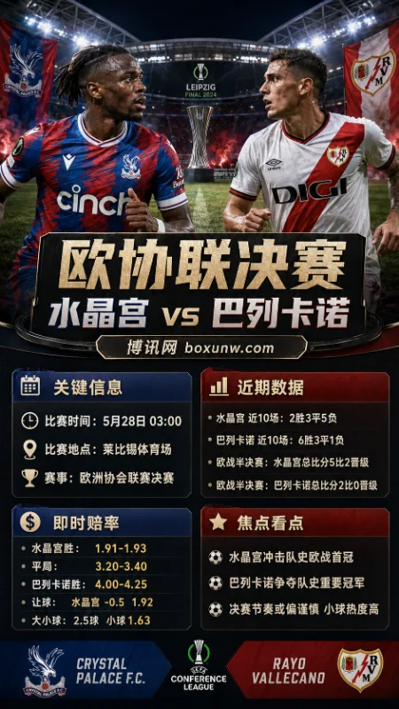 水晶宫 vs 巴列卡诺 | 欧协联决赛 | 赔率盘口 | 前瞻分析与方向