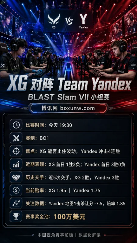 XG vs Yandex | BLAST Slam VII小组赛 | 赔率1.95/1.75 | 前瞻分析与赛前方向