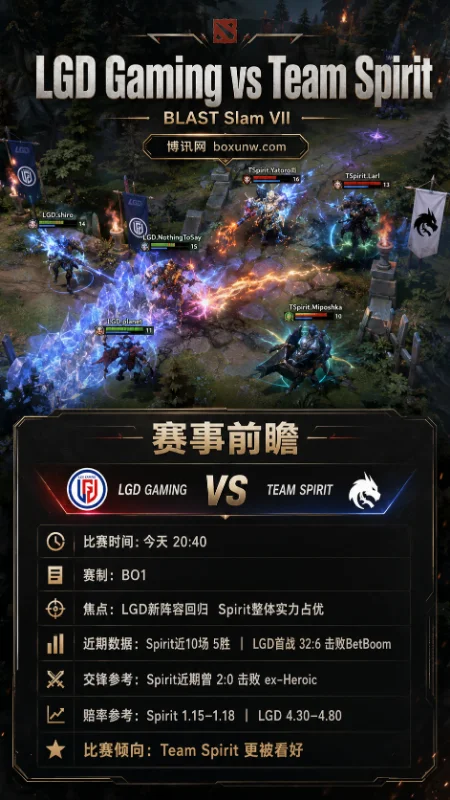LGD vs Spirit | BLAST Slam VII | 赔率盘口 | 前瞻分析与预测