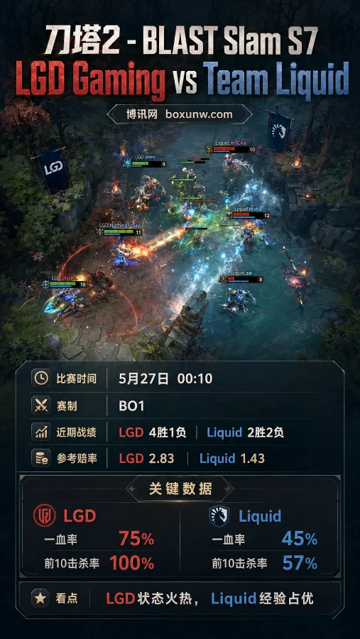 LGD vs Liquid | BLAST Slam S7小组赛 | 赔率前瞻与投注分析