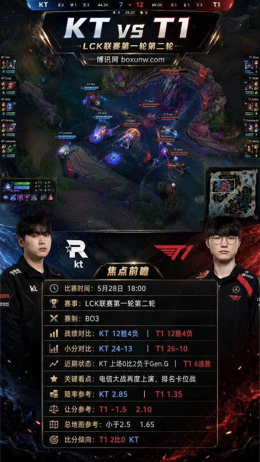 KT vs T1 | LCK联赛第一轮第二轮 | 赔率 | 前瞻分析与投注方向