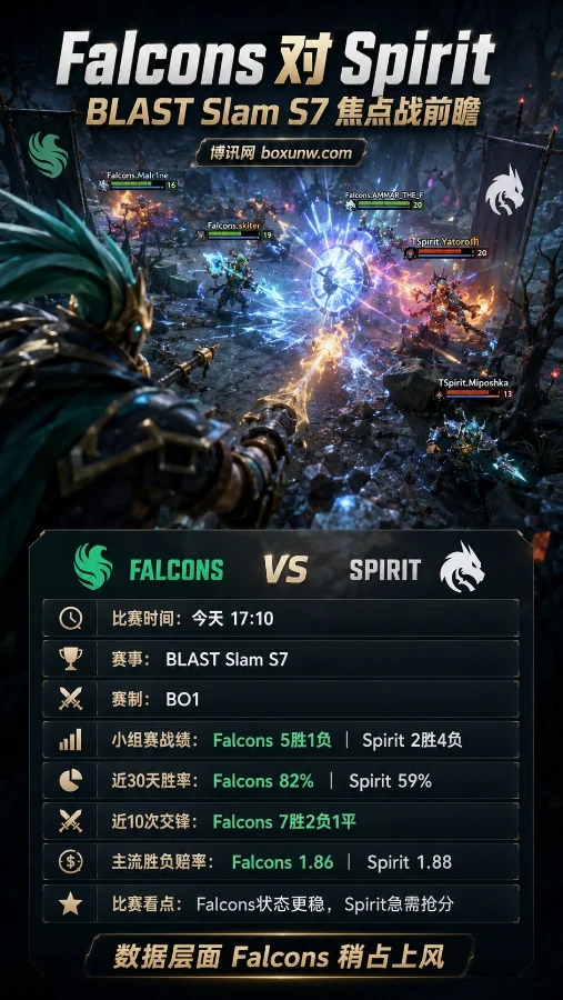 Falcons vs Spirit | BLAST Slam S7小组赛 | 实时赔率 | 前瞻分析与方向判断