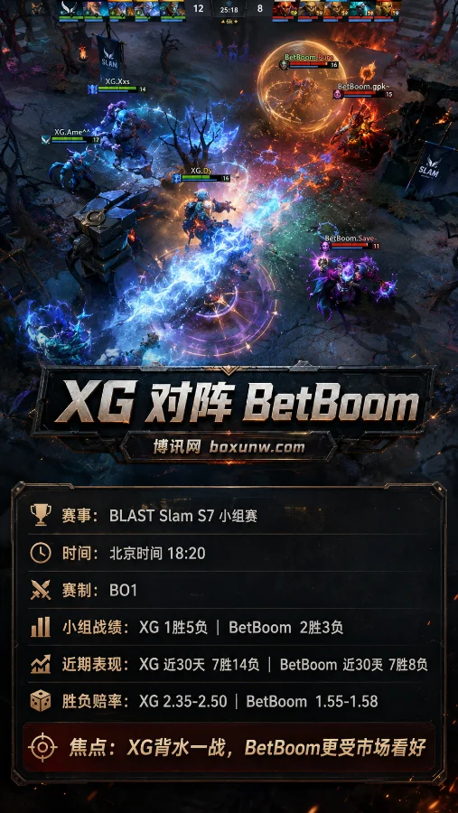 Falcons vs Spirit | BLAST Slam S7小组赛 | 实时赔率 | 前瞻分析与方向判断