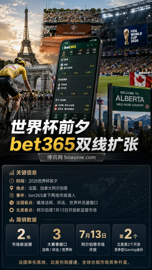 bet365获法国与加拿大新进展 | 2026世界杯前夕 | 全球合规市场竞争升温