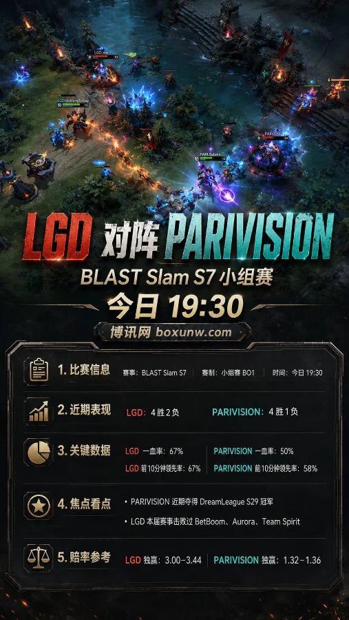 LGD vs PARIVISION | BLAST Slam S7小组赛 | 赔率前瞻 | 今晚19:30开战