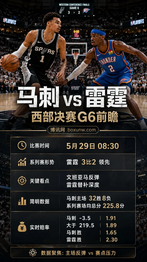 马刺vs雷霆 | NBA西部决赛G6 | 实时赔率 | 前瞻分析与方向