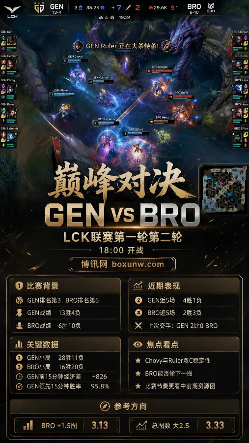 GEN vs BRO | LCK联赛第一轮第二轮 | 18:00 | 赔率前瞻与赛事分析