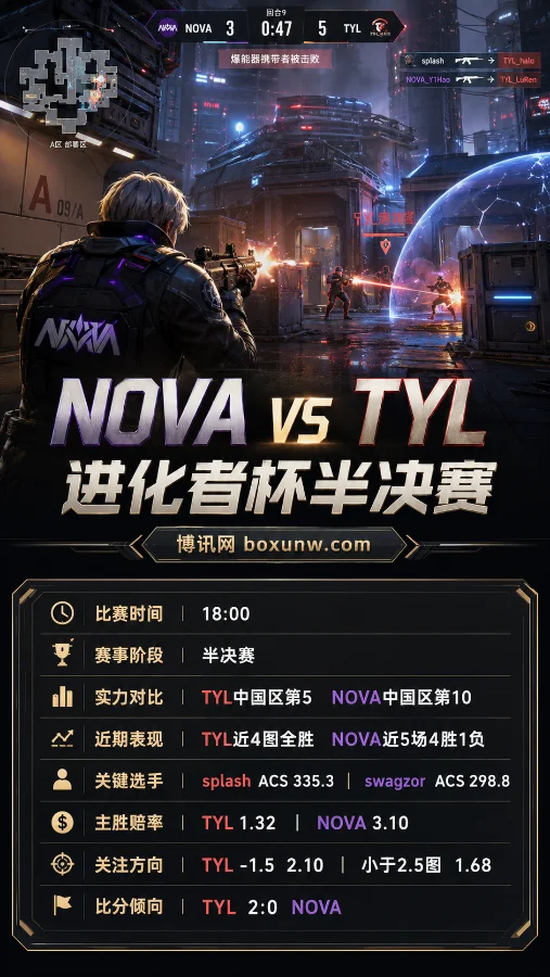 NOVA vs TYL | 进化者杯半决赛 | 赔率前瞻与比赛分析