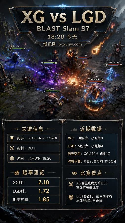 XG vs LGD | BLAST Slam S7小组赛 | 北京时间18:20 | 赔率前瞻与方向