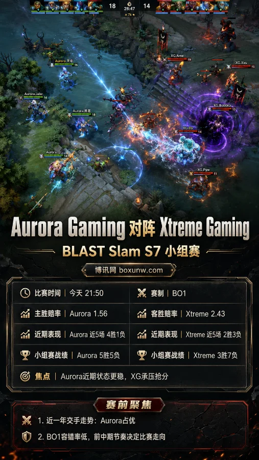 Aurora vs XG | BLAST Slam S7小组赛 | Aurora 1.56 XG 2.43 | 赛前分析与选择