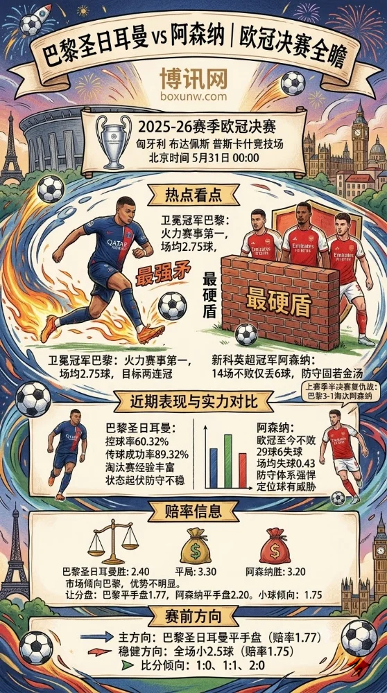 时隔20年重返欧冠决赛!阿森纳迎战巴黎圣日耳曼欲雪耻