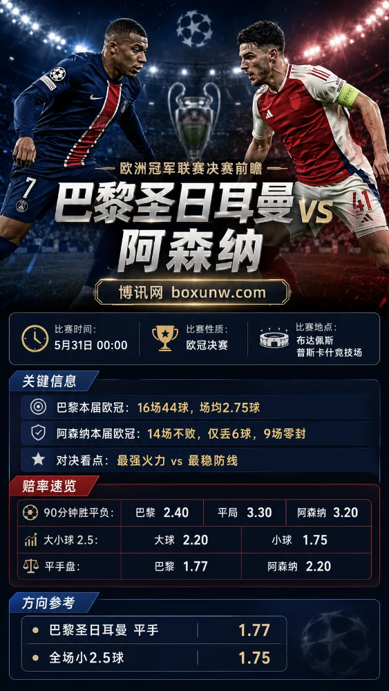 欧冠决赛前瞻:狂轰44球vs仅丢6球!巴黎圣日耳曼与阿森纳的终极对决