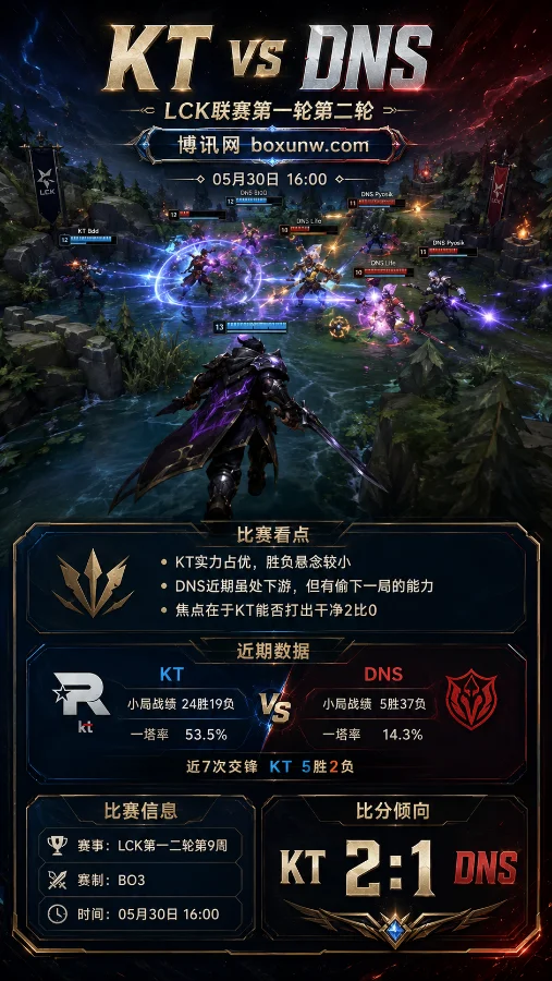 KT vs DNS | LCK第一二轮第9周 | 16:00赛前前瞻 | 让图与总局数解析