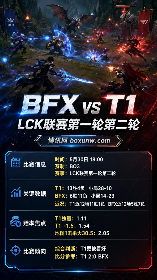 BFX vs T1 | LCK联赛第一轮第二轮 | 赔率盘口 | 前瞻分析与方向