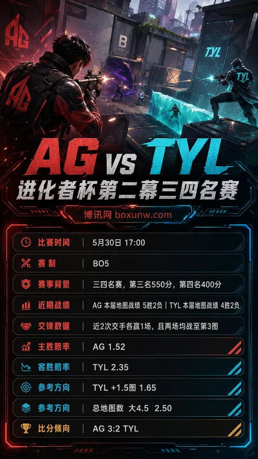 AG vs TYL | 进化者杯第二幕三四名赛 | 17:00 | 赔率前瞻与方向分析