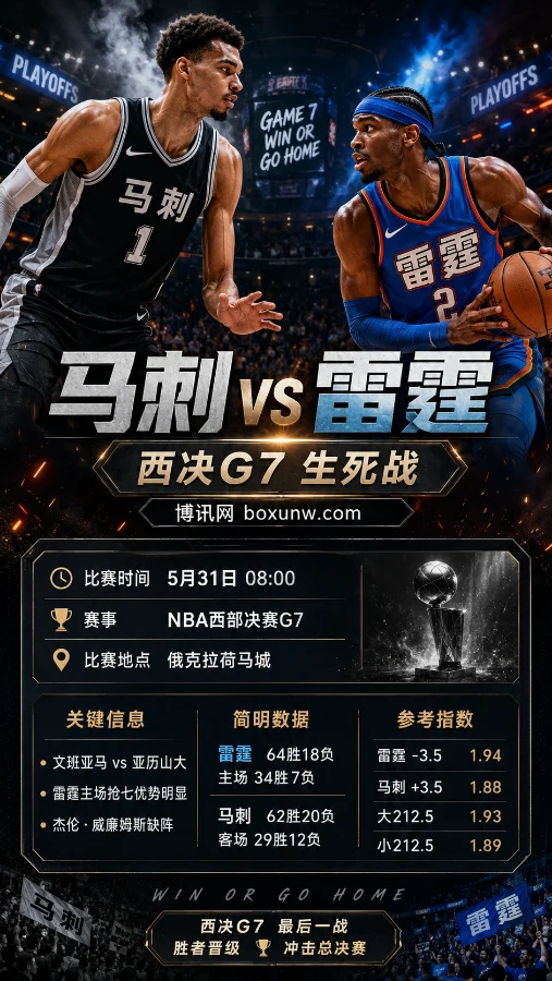 马刺vs雷霆 | NBA西部决赛G7 | 雷霆-3.5 | 生死战前瞻与投注分析