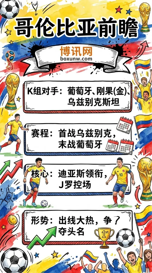 告别单核！哥伦比亚26人名单出炉，7000万欧锋霸接班J罗冲击16强