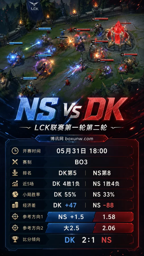 NS vs DK | LCK联赛第一轮第二轮 | 赔率盘口 | 前瞻分析预测
