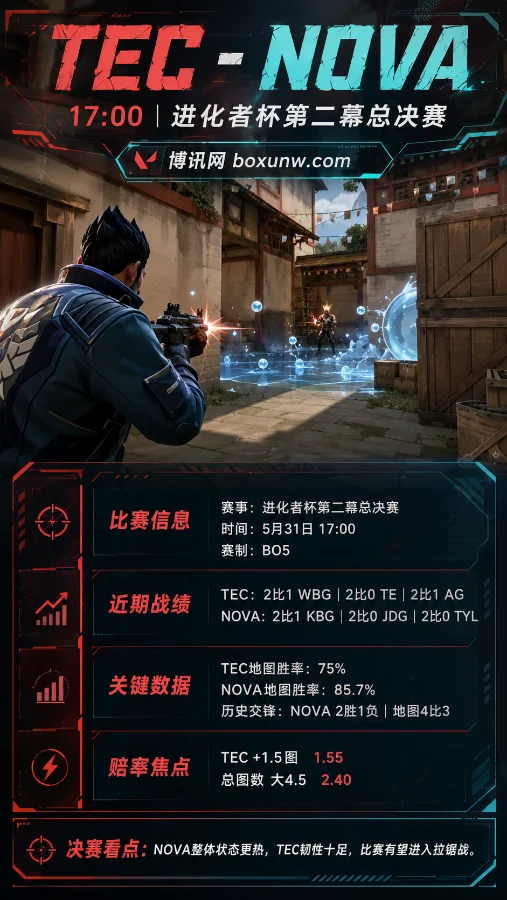3连胜黑马硬刚夺冠大热!无畏契约进化者杯决赛,TEC与NOVA的BO5终极预测