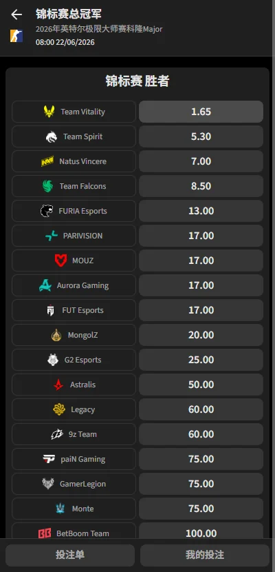 IEM科隆Major 2026赔率盘口信息必威(Betway)提供
