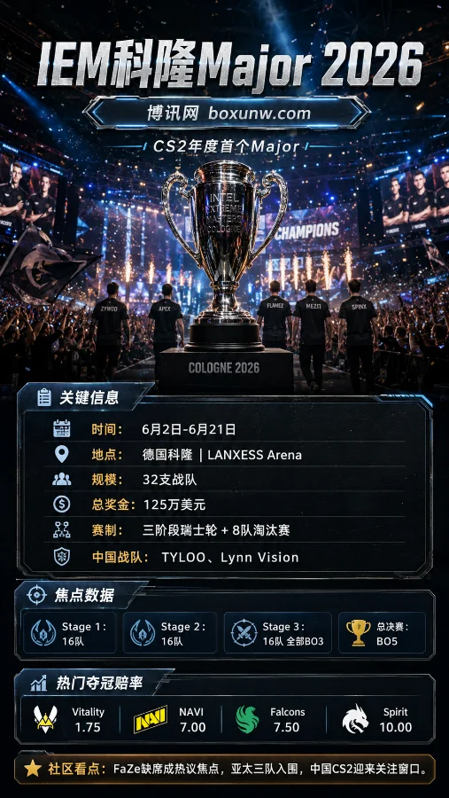 32队血战!2026 IEM科隆Major赛程公布,TYLOO与LVG面临2大生死考验