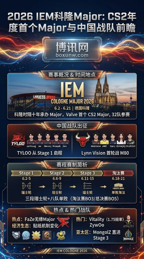 时隔10年重返圣殿!125万美金池!2026 IEM科隆Major观赛指南:5支亚太战队出征