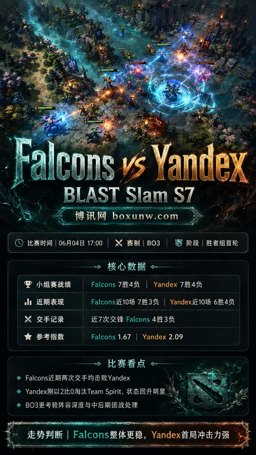 Falcons vs Yandex | BLAST Slam S7胜者组首轮 | 赔率前瞻与比分分析