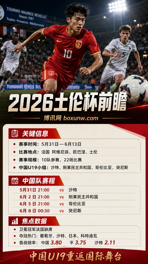 中国U19出征2026土伦杯:2名留洋新星领衔,揭秘3大看点与首战赔率