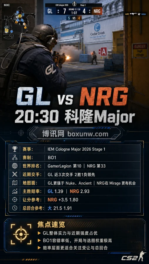 GL vs NRG | IEM科隆Major Stage 1 | 赔率与前瞻分析预测