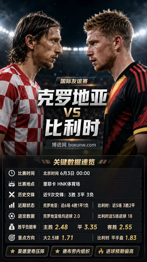 克罗地亚 vs 比利时 | 国际友谊赛 | 赔率盘口 | 赛前前瞻与投注分析
