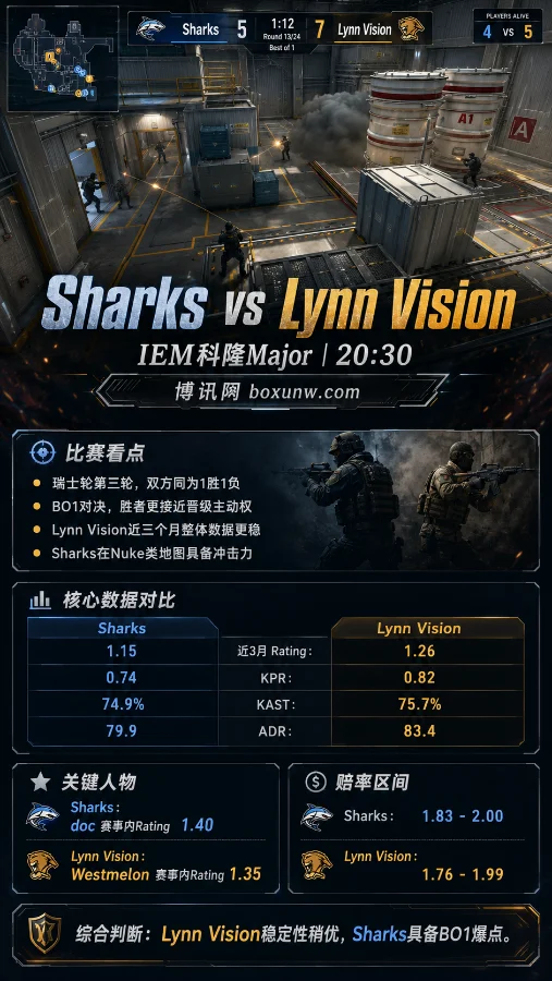 Sharks vs Lynn 前瞻:同为1胜1负,LVG迎来关键卡位战