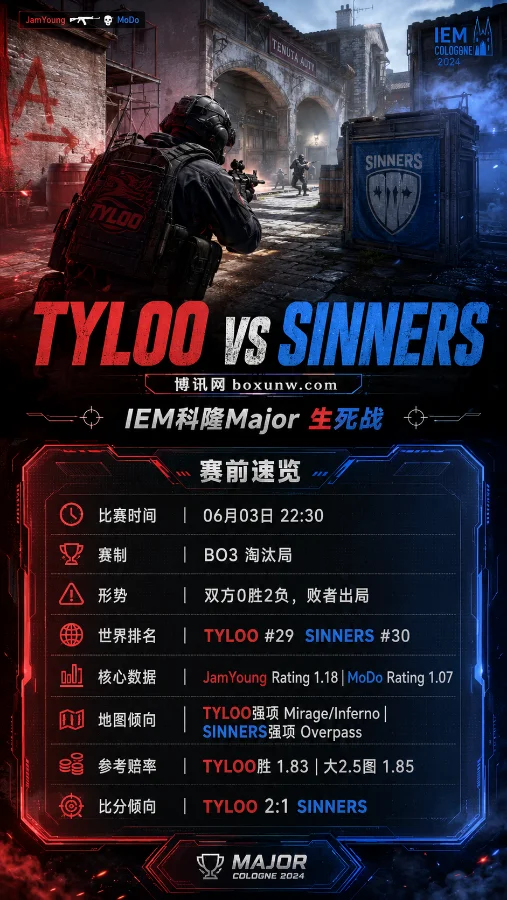 TYLOO vs SINNERS | IEM科隆Major Stage 1 | 赔率前瞻与生死局预测