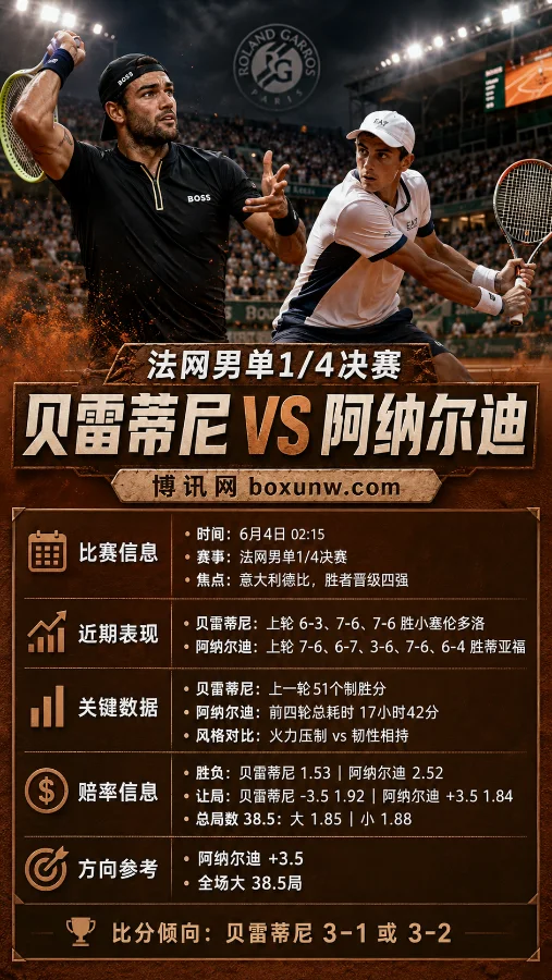 贝雷蒂尼vs阿纳尔迪 | 法网男单1/4决赛 | 赔率前瞻与方向分析