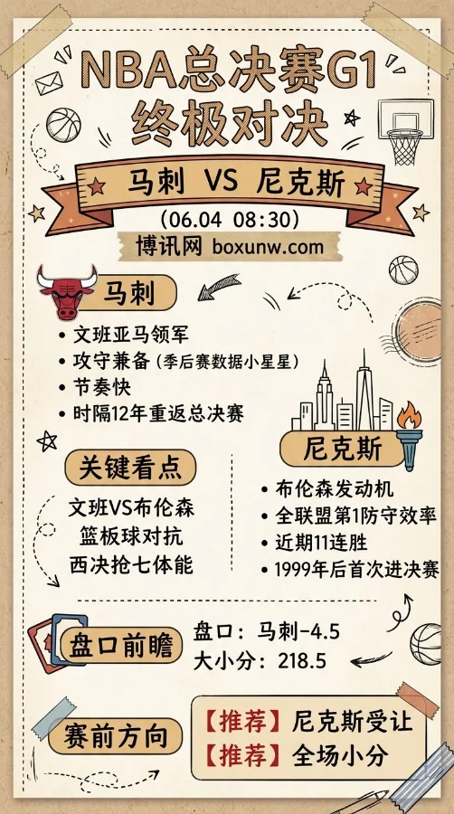 场均27+10遇上全联盟第1防守！6月4日NBA总决赛G1马刺vs尼克斯深度解析