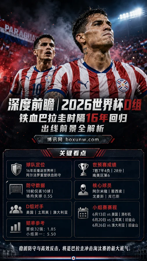 深度前瞻｜2026世界杯D组：铁血巴拉圭时隔16年回归，出线前景全解析