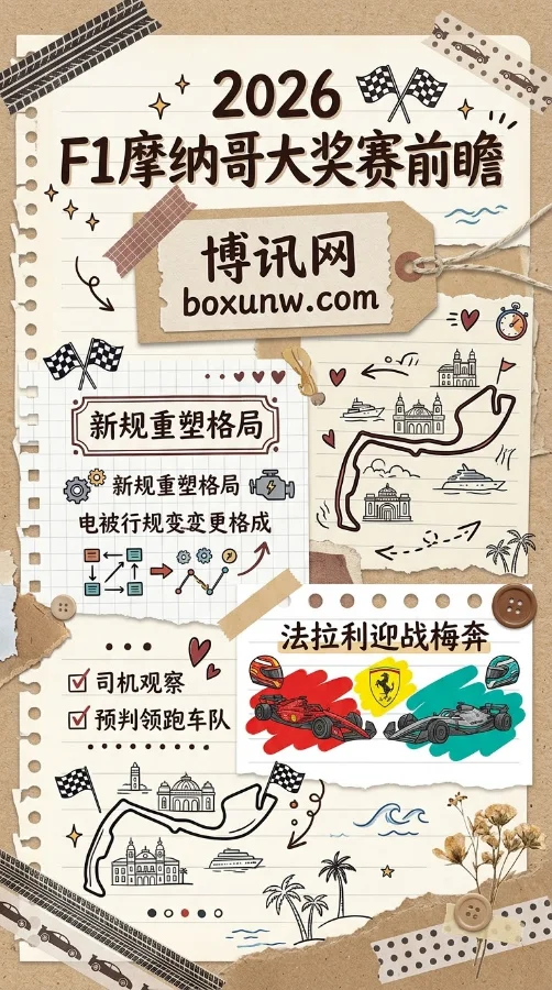 5连胜的梅奔或在摩纳哥翻车？2026年F1最新赔率曝光，法拉利双雄成最大热门